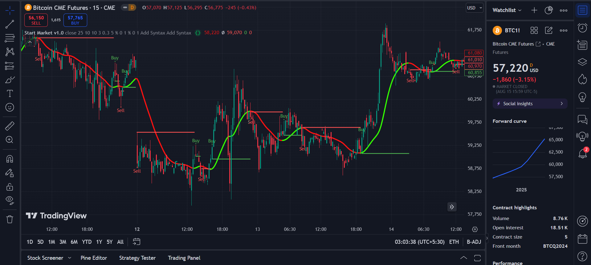 Advanced Trading Indicator - Start Market Algo Bot
